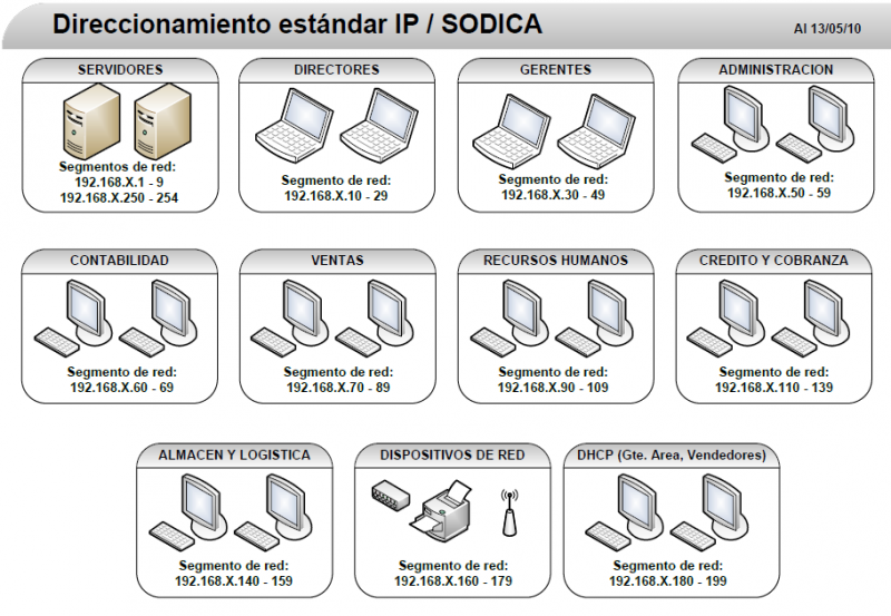 Archivo:Estandar-ip.png