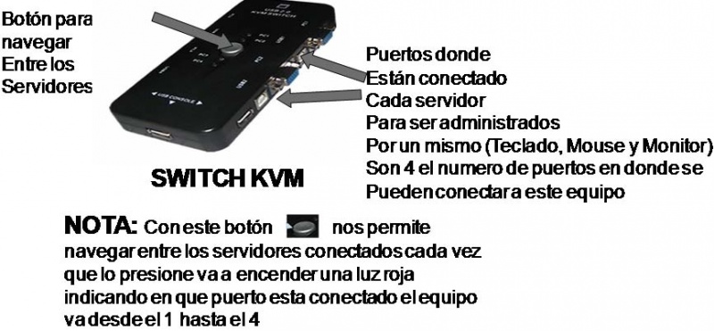 Archivo:Kvm.jpg
