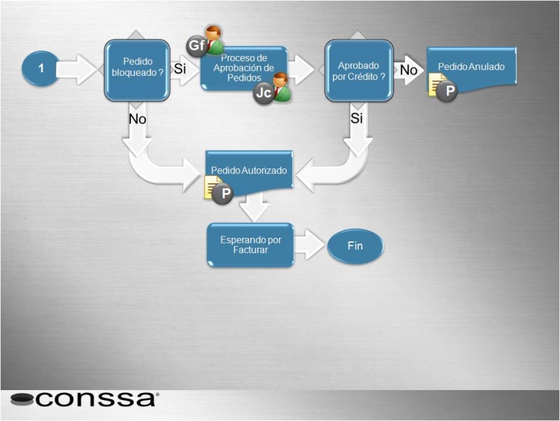 Archivo:Diagrama de ventas 2.jpg