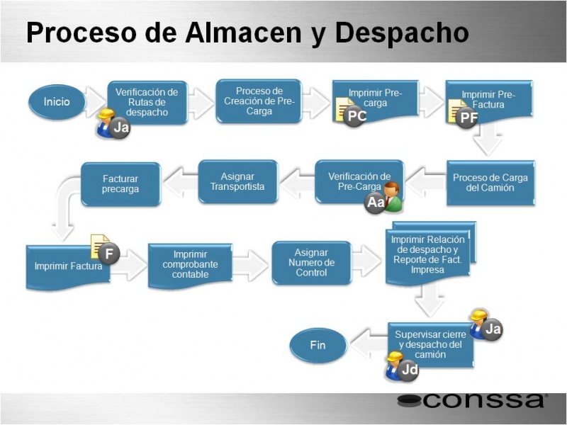 Archivo:Diagrama Almacen y despacho.jpg