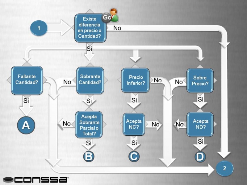 Archivo:Diagrama de compras 2.jpg