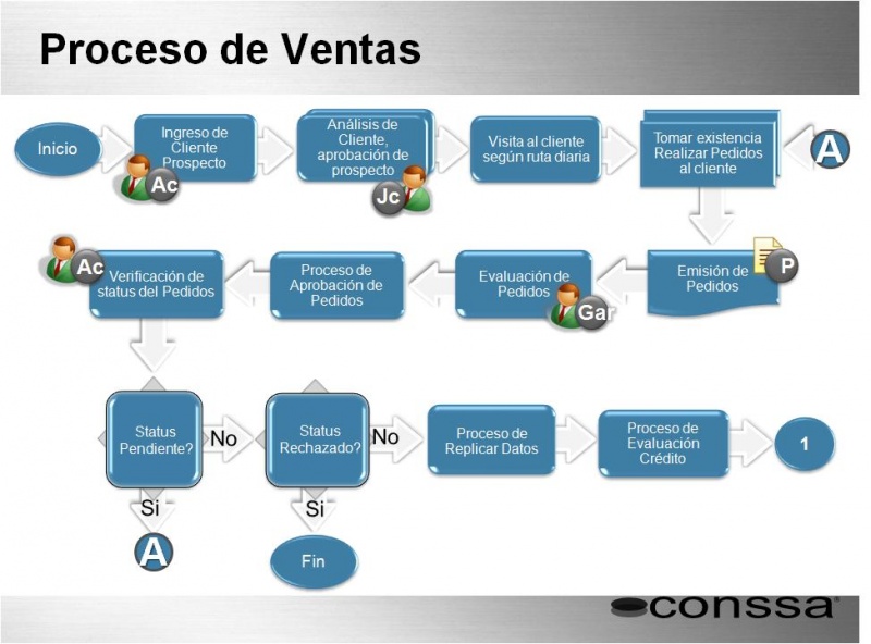 Archivo:Diagrama de ventas 1.jpg