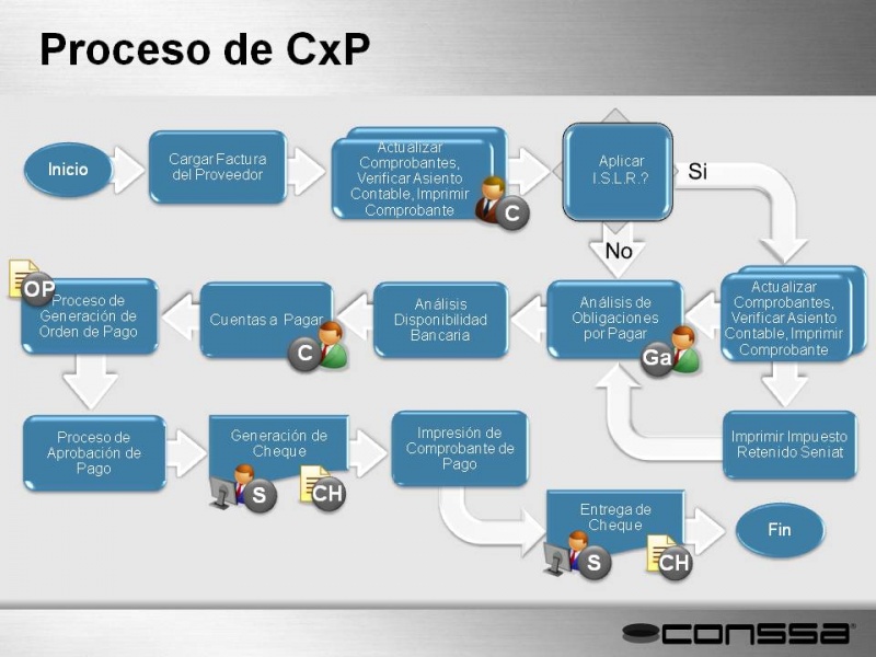 Archivo:Diagrama de cxp.jpg