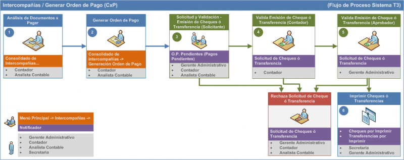 Archivo:IC CXP.png