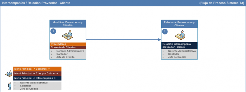 Archivo:IC RPC.png
