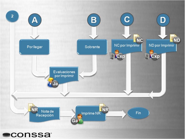 Archivo:Diagrama de compras 3.jpg