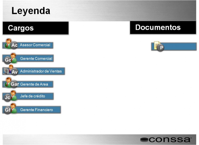 Archivo:Leyenda Diagrama de ventas.jpg