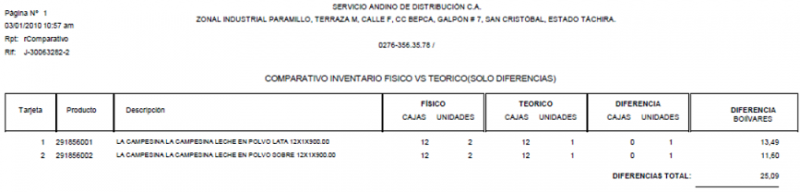 Archivo:Rcomparativo.png