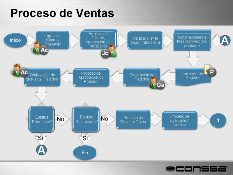 Archivo:VTAS3.JPG